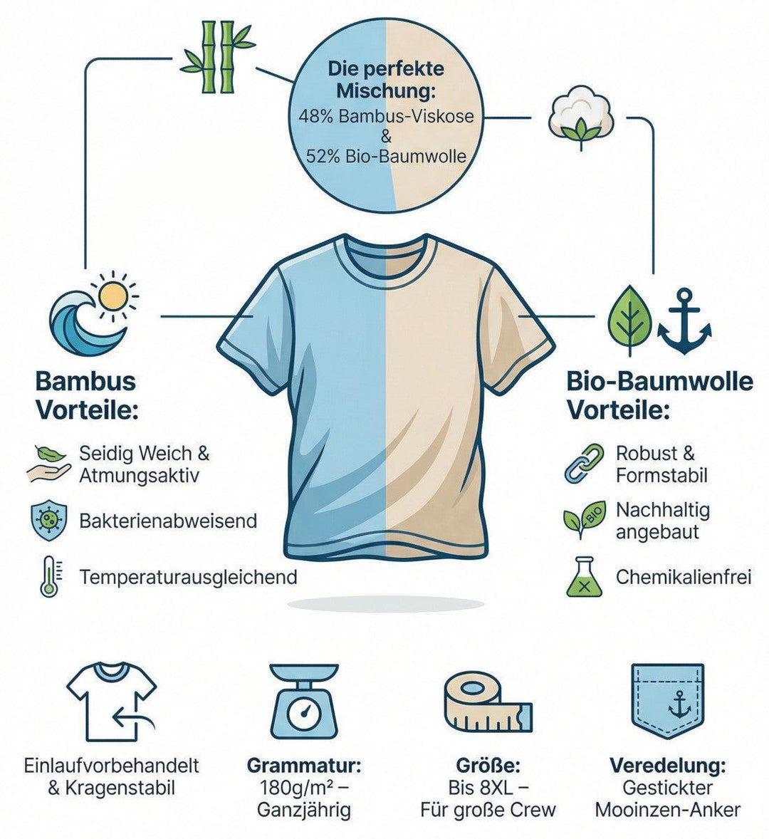 Mooinzen · Unisex Signature Bambus T-Shirt-Unisex Signature Bambus T-Shirt-Mooinzen