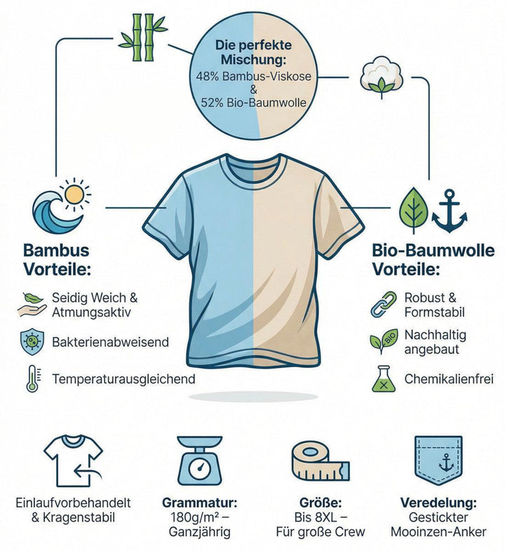 Mooinzen · Unisex Signature Bambus T-Shirt-Unisex Signature Bambus T-Shirt-Mooinzen